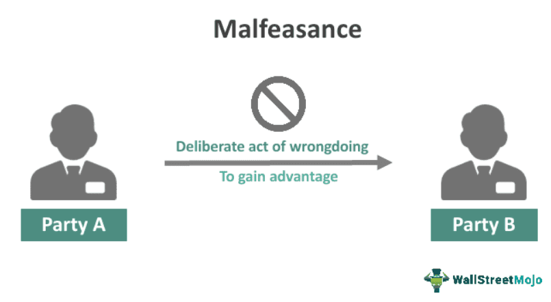 Malfeasance