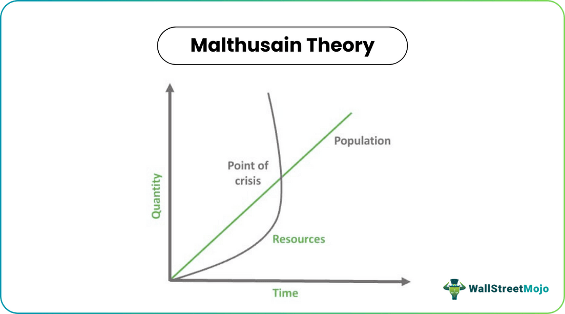 Malthusian Theory