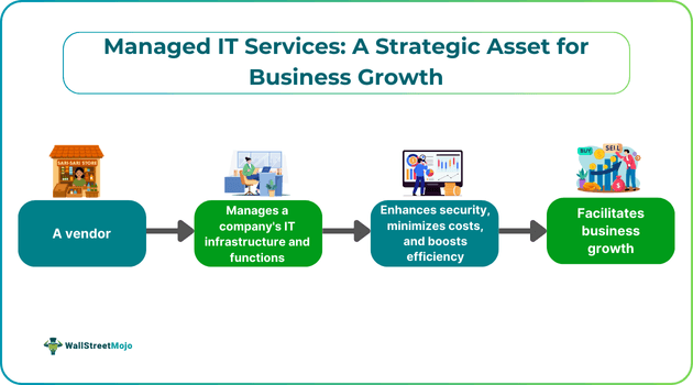 Managed IT Services.png