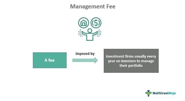 Management Fee Meaning Formula Example Taxation Vs MER management-fee-meaning-formula-example-taxation-vs-mer