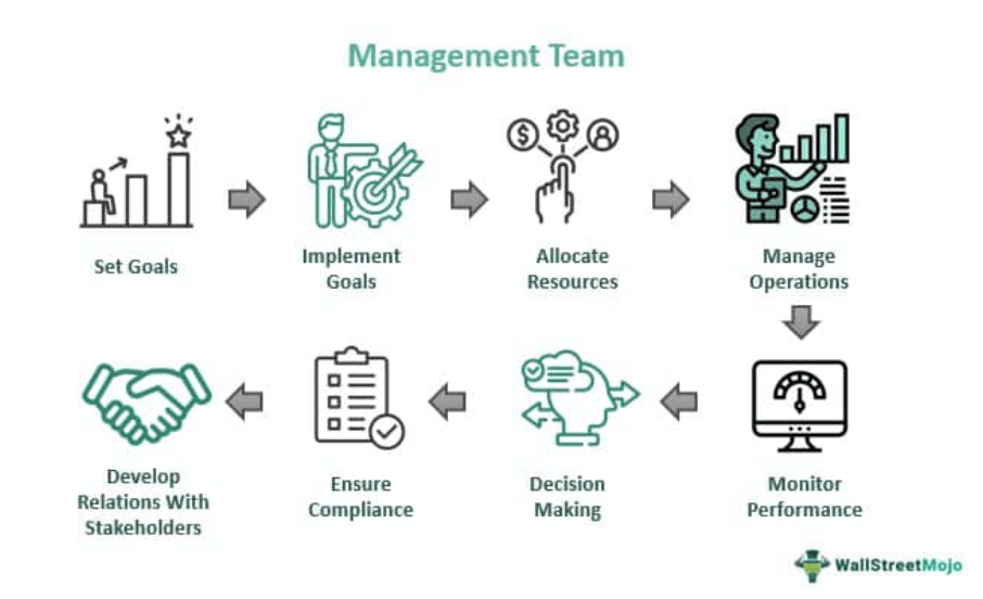 Management Team