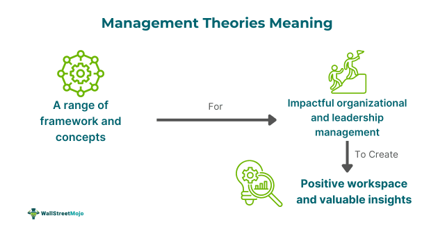 Management Theories.png