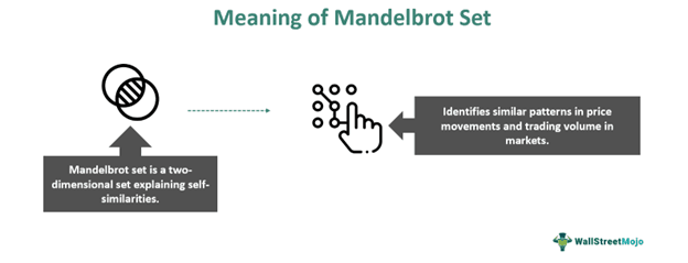 Mandelbrot Set