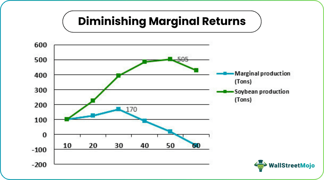 Margin Returns.png