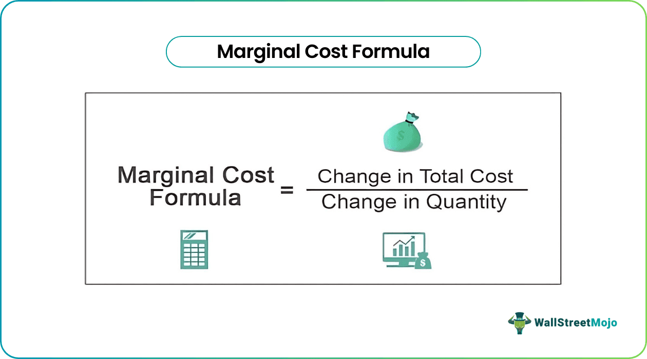 Marginal Cost Formula