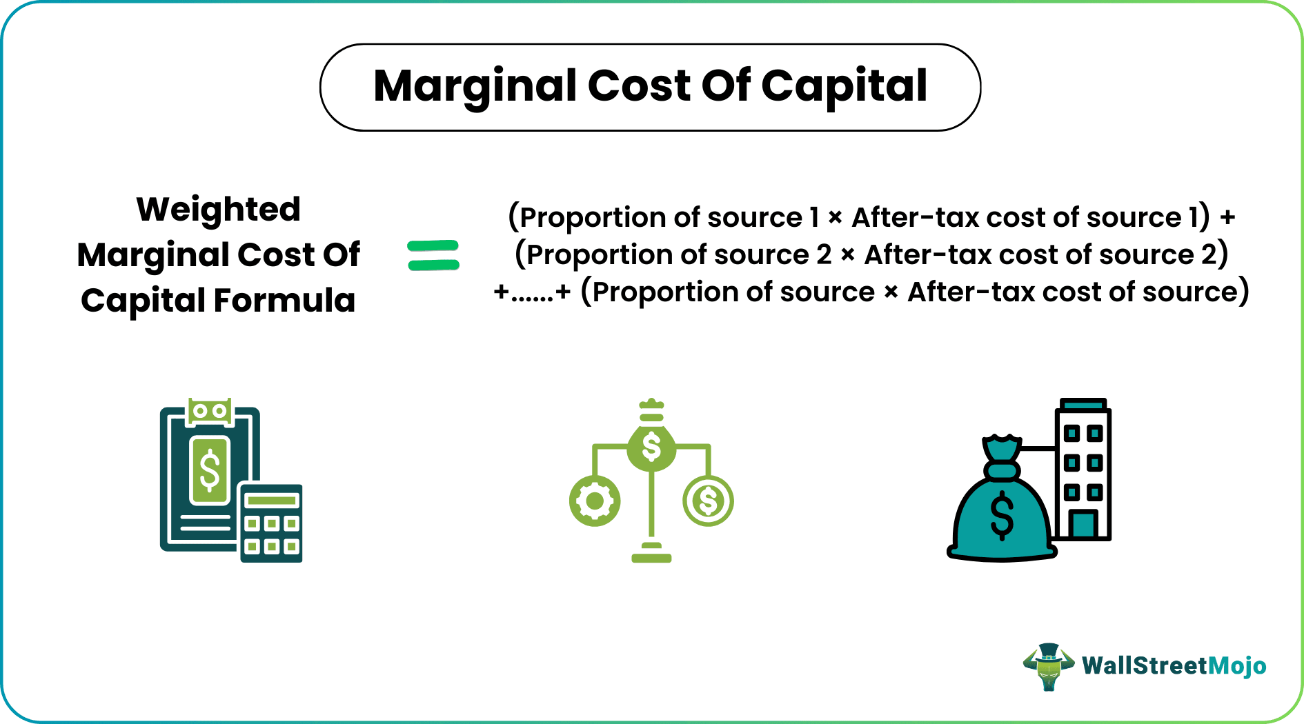 Marginal Cost Of Capital Formula