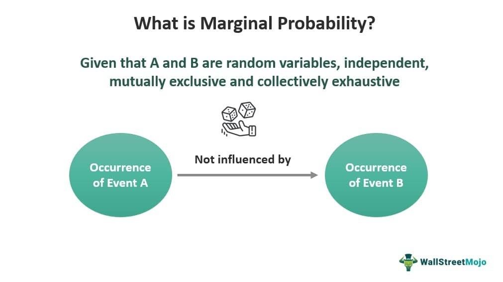 Marginal Probability - What Is It, Explained, Formula, Examples