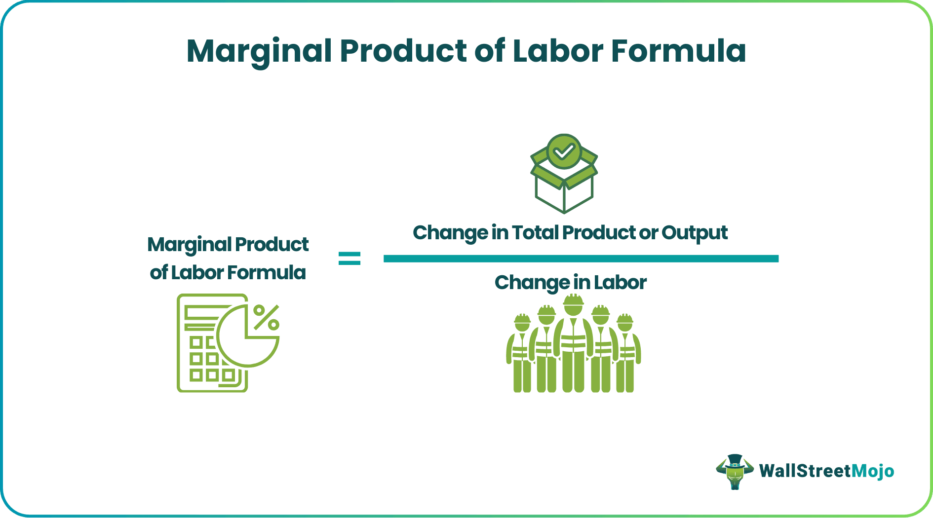 Marginal Product of Labor Formula