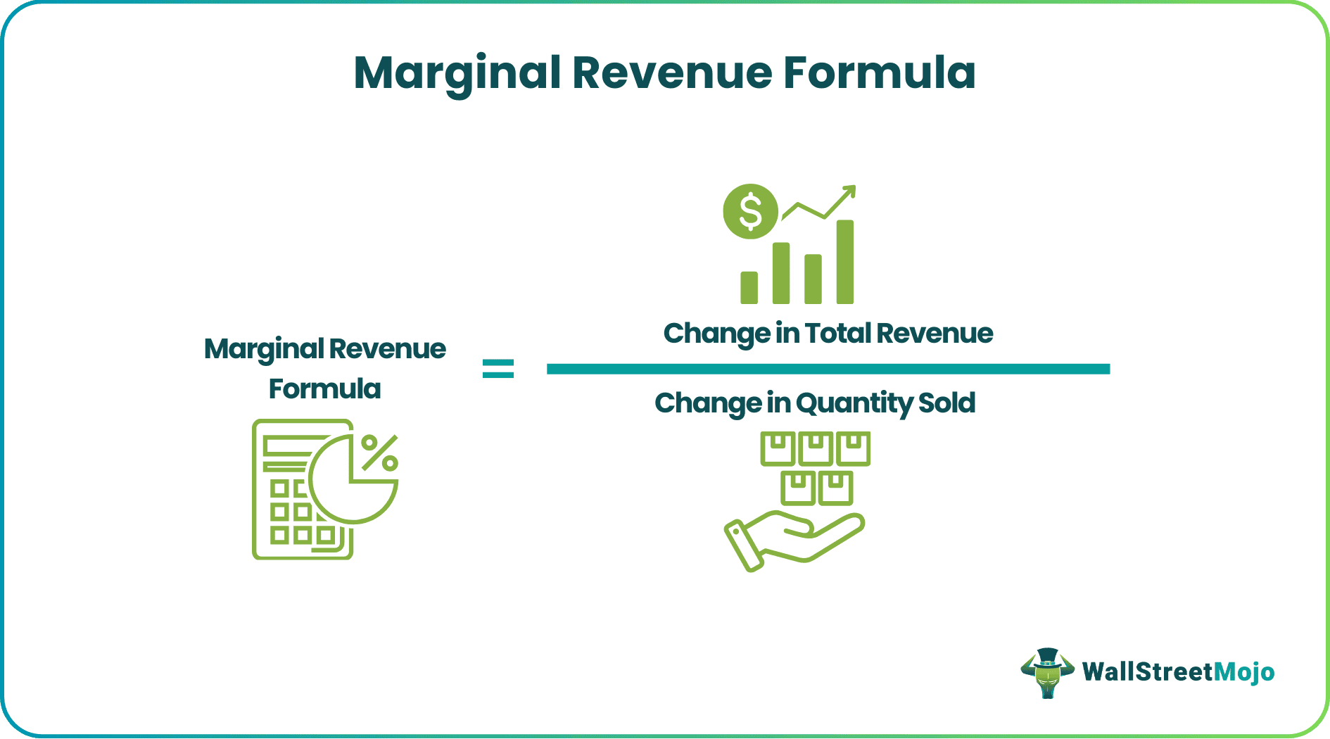 Marginal Revenue Formula.png