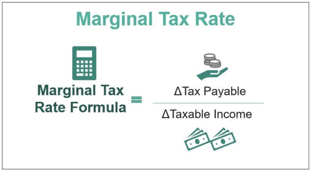 Marginal Tax Rate Formula