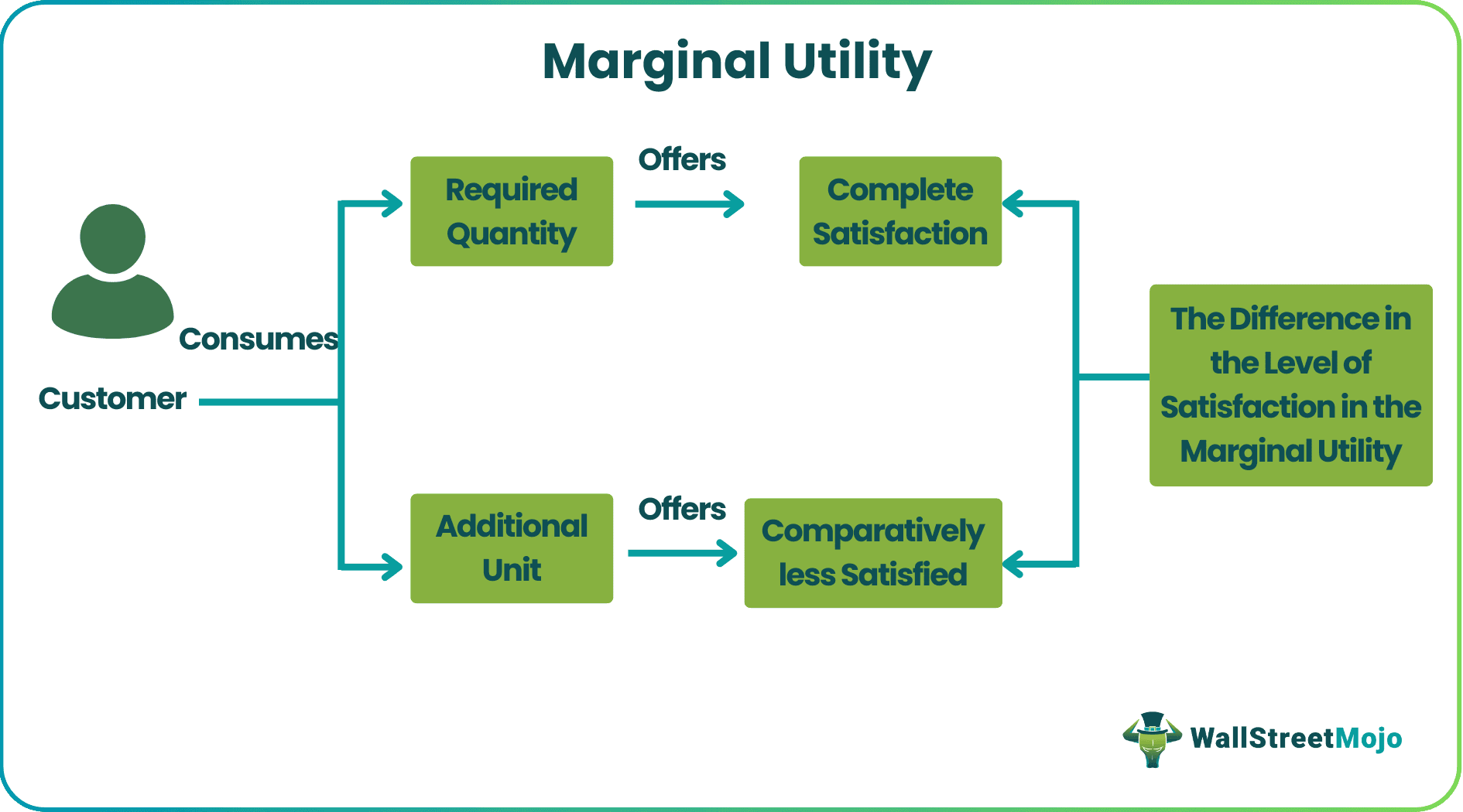 Marginal Utility.png