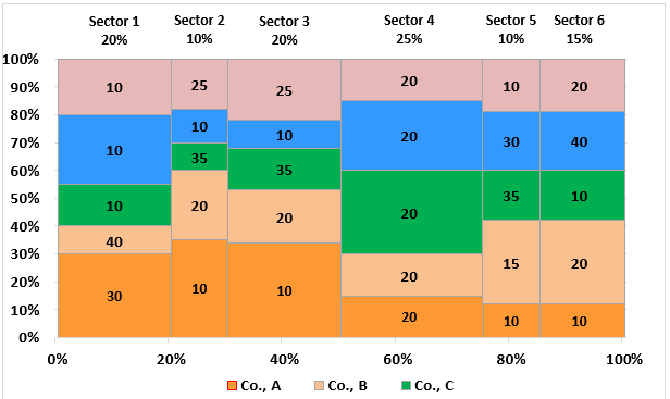 Marimekko chart