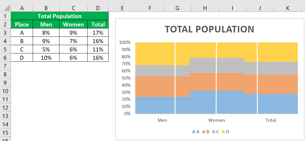 Marimekko chart in Excel - Total Population