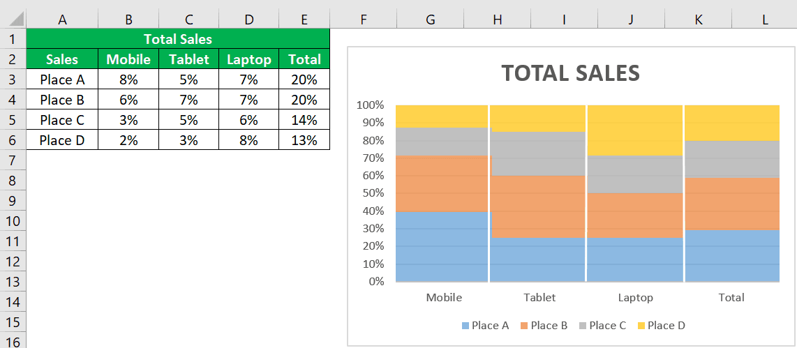 Marimekko chart in Excel - Total Sales