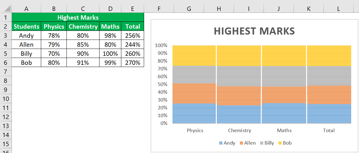 Marimekko Chart How To Create Mekko Chart In Excel