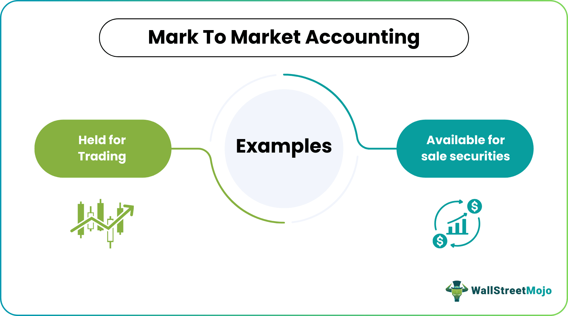 Mark to Mark Accounting Examples