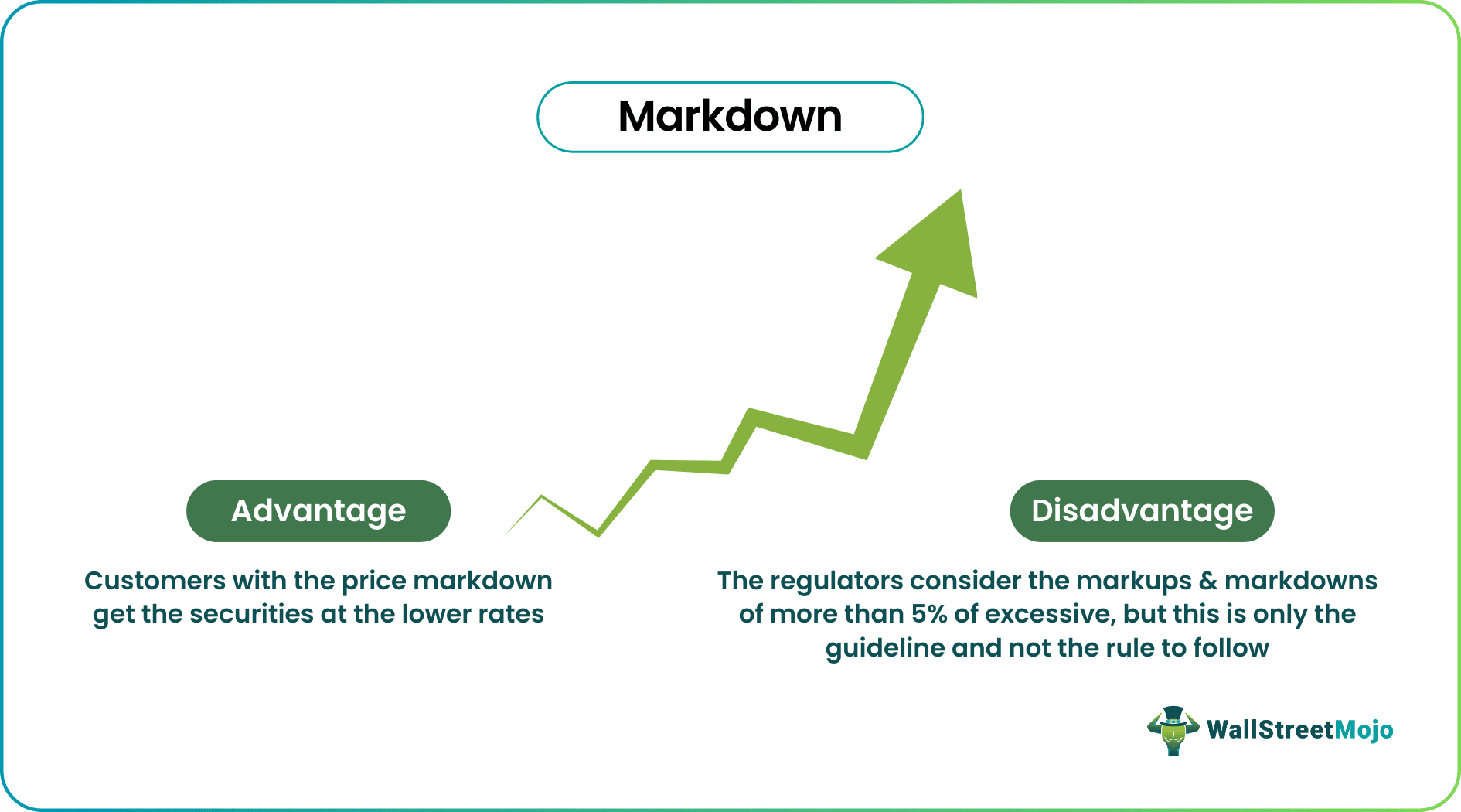 Markdown of Advantages & Disadvantages