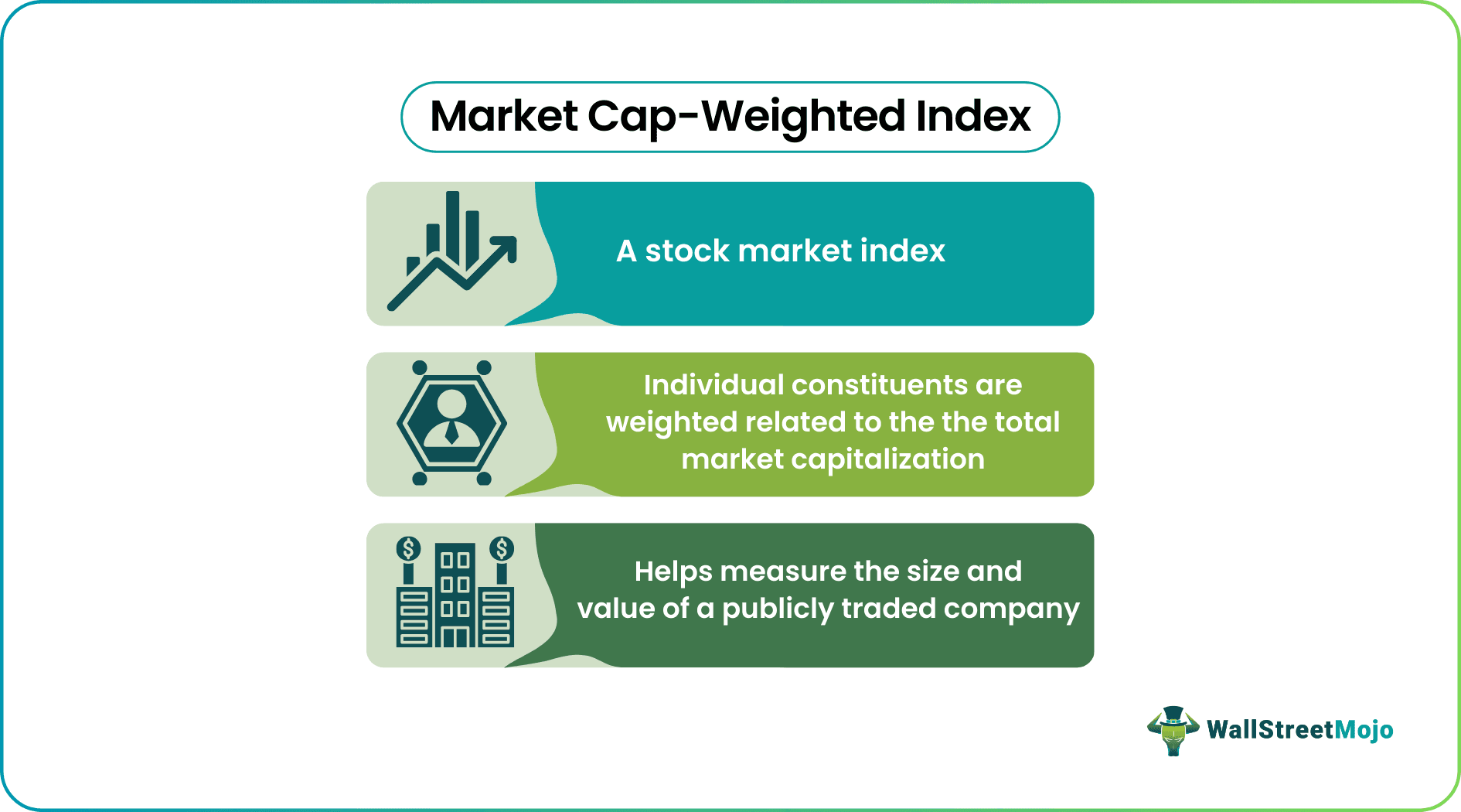 Market Cap-Weighted Index
