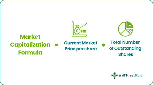 Market Capitalization Formula