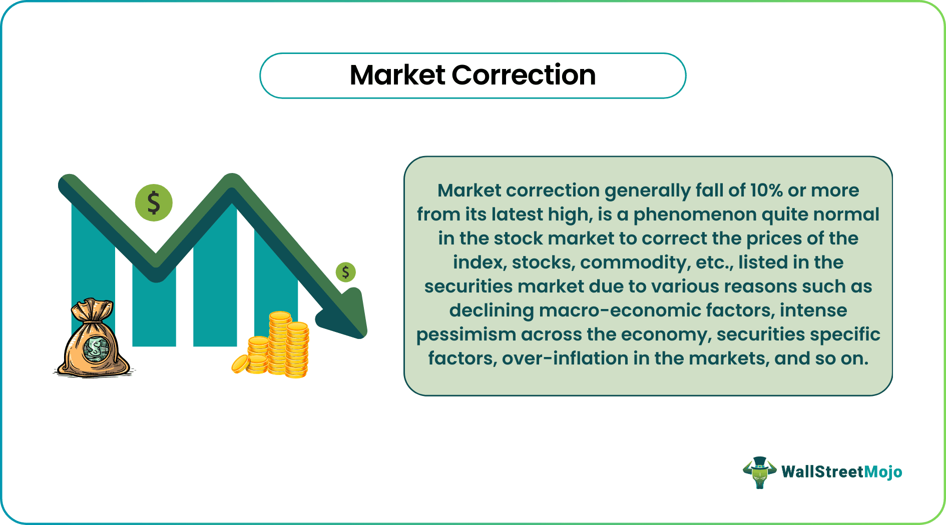 Market Correction Example