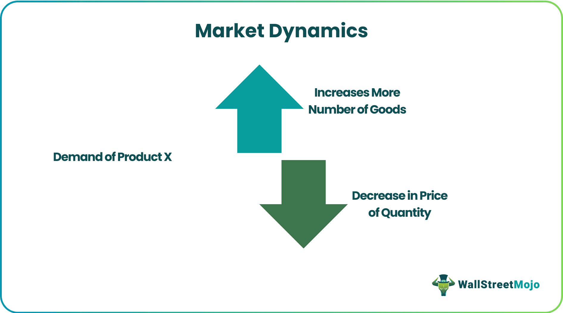 Market Dynamics
