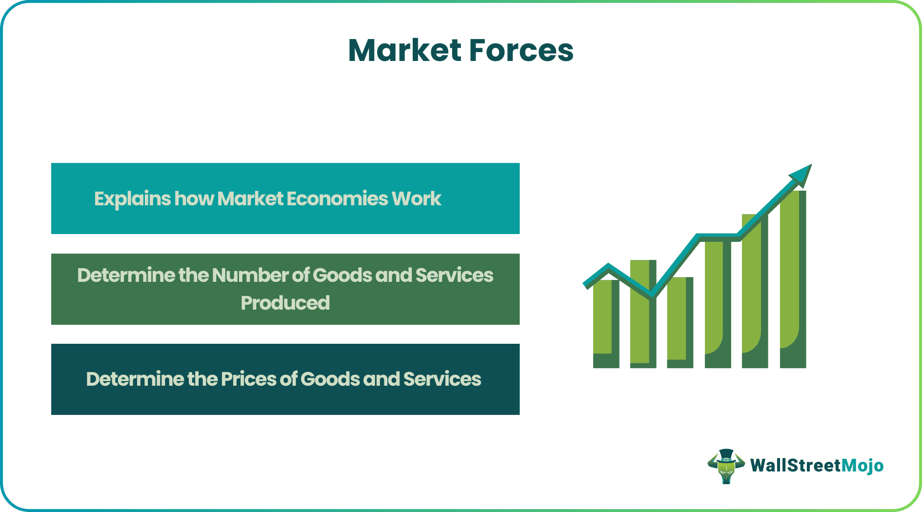 Market Forces