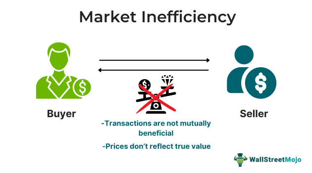 Market Inefficiency.png