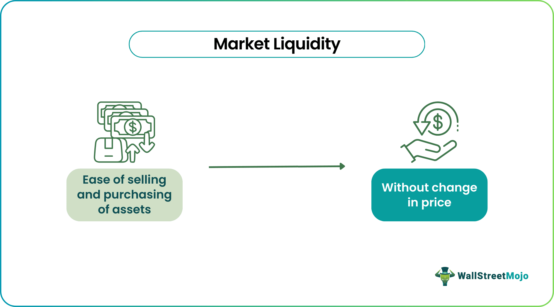 Market Liquidity