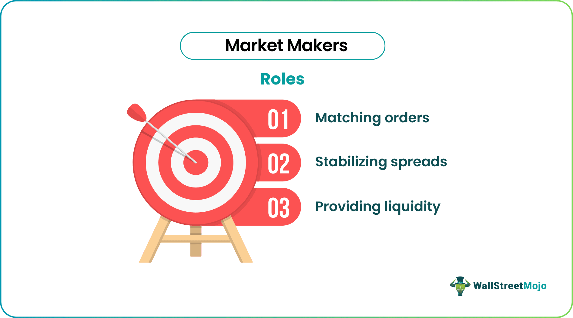 Market Makers Role