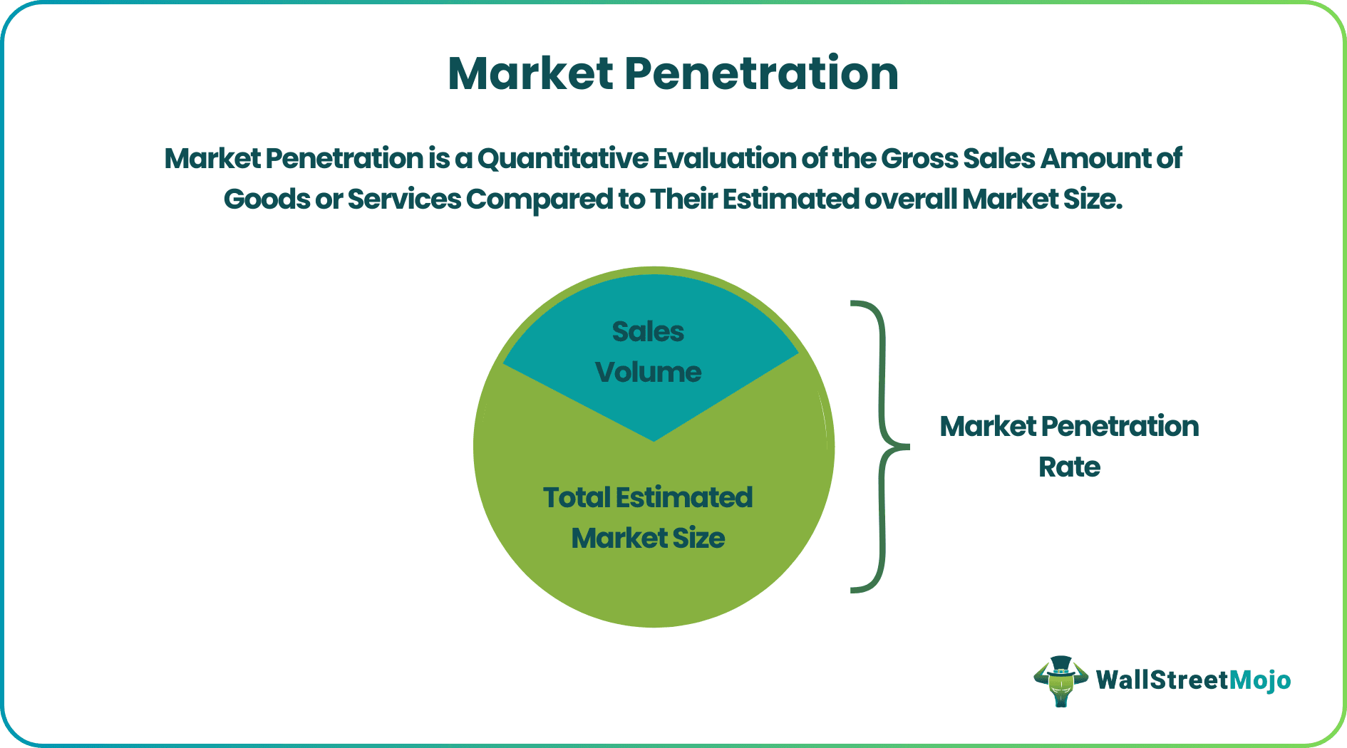 Market Penetration