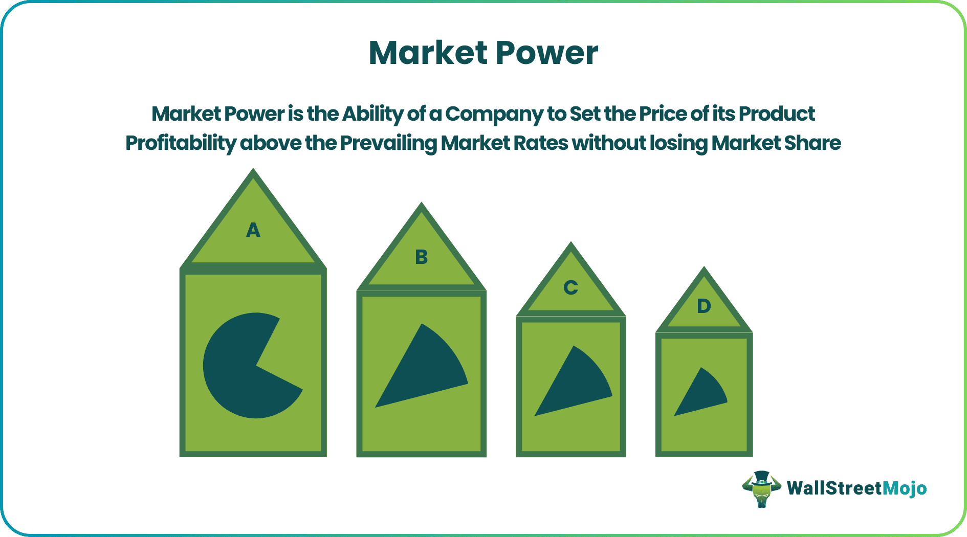 Market Power