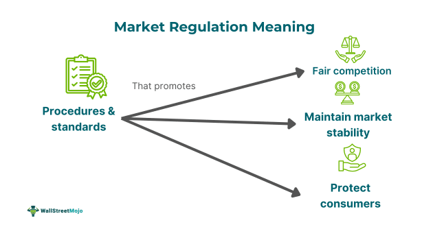 Market Regulation.png