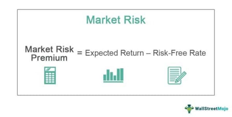 Market Risk Formula