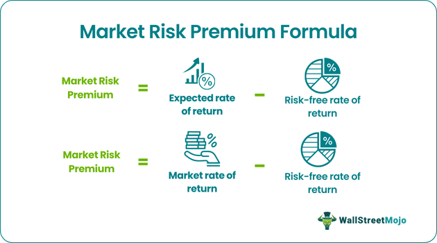 Market Risk Premium Formula