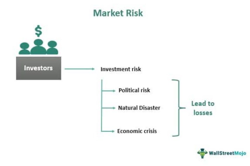 Market Risk