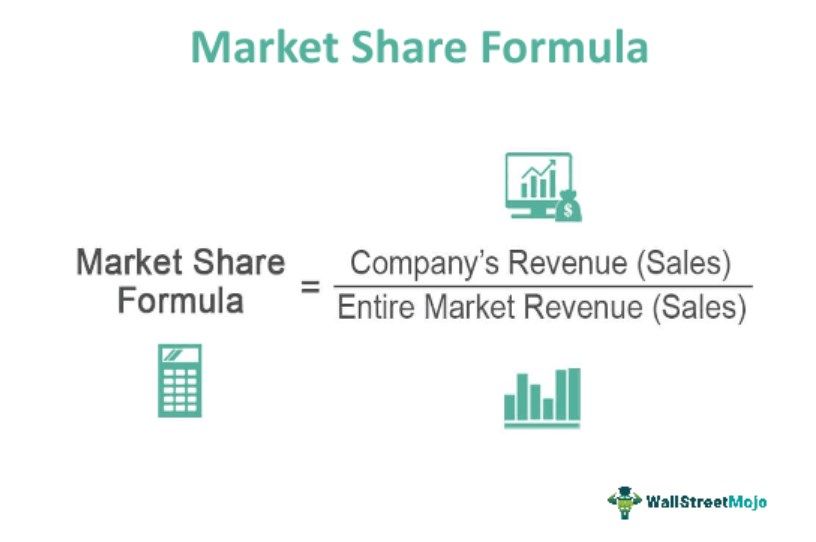 Market Share Formula