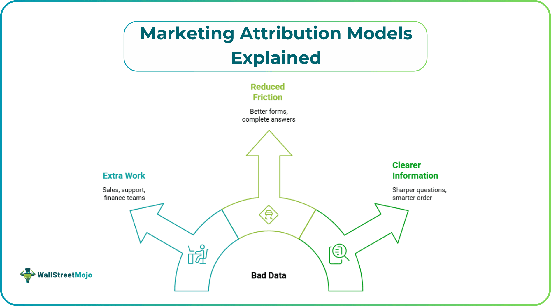 Marketing Attribution Models Explained