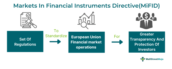 Markets In Financial Instruments Directive