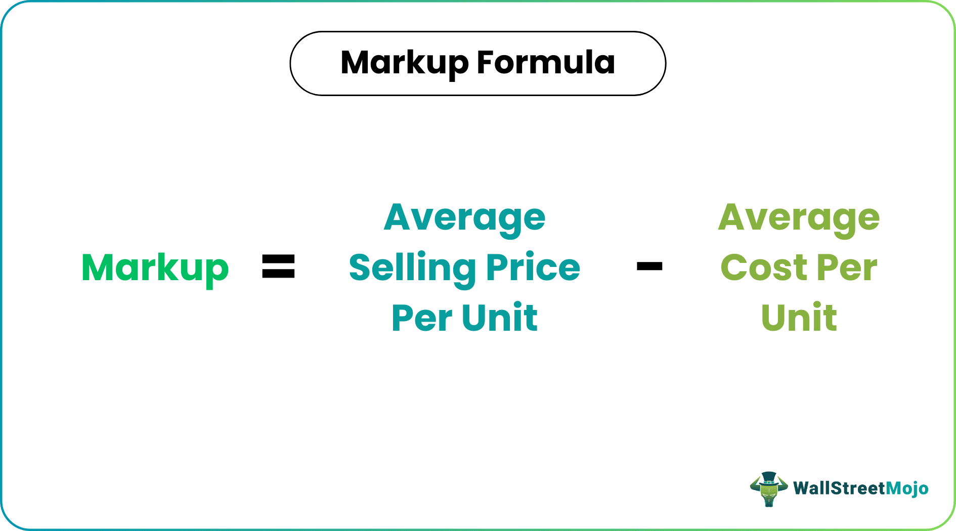 Markup Formula