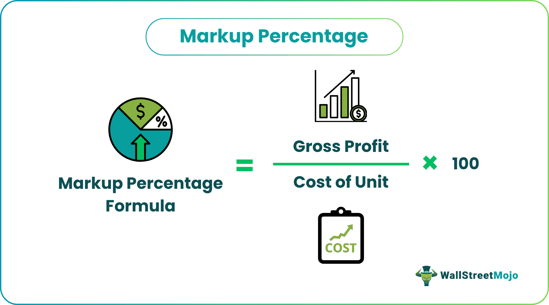 Markup Percentage Formula