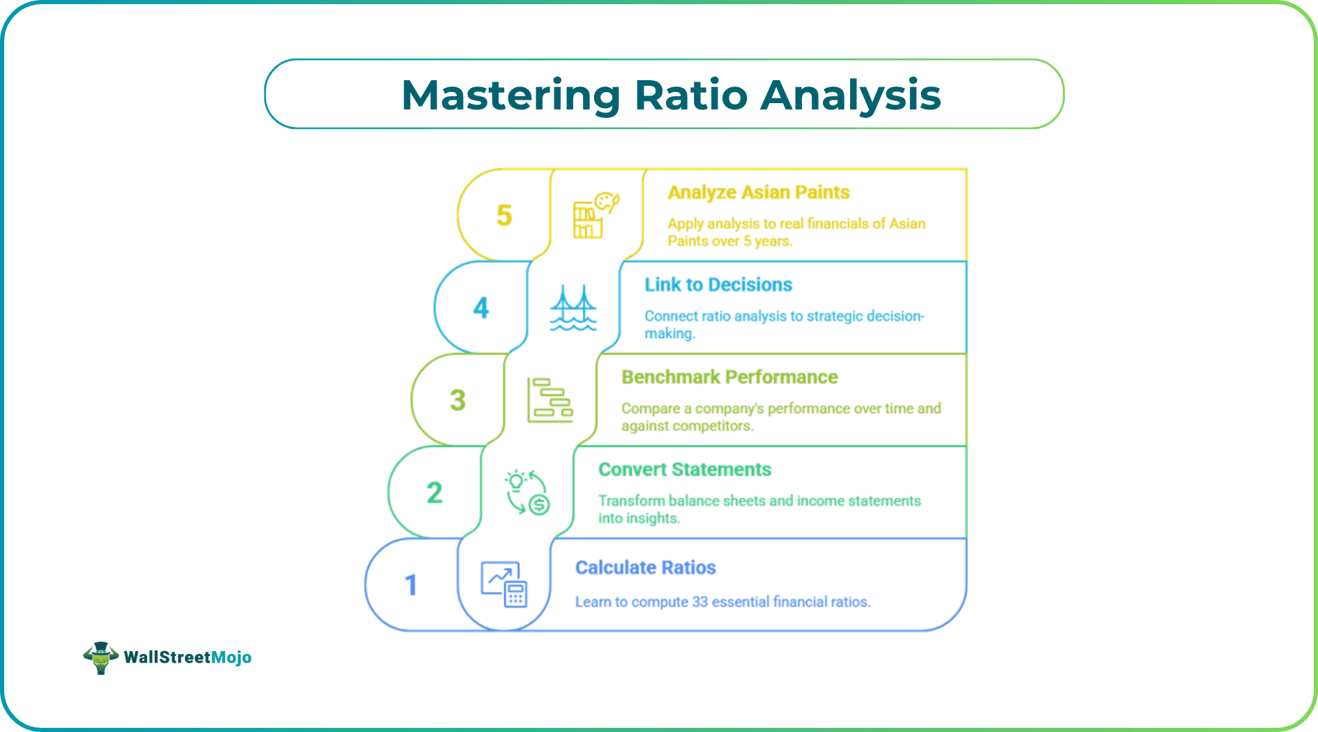 Mastering Ratio Analysis