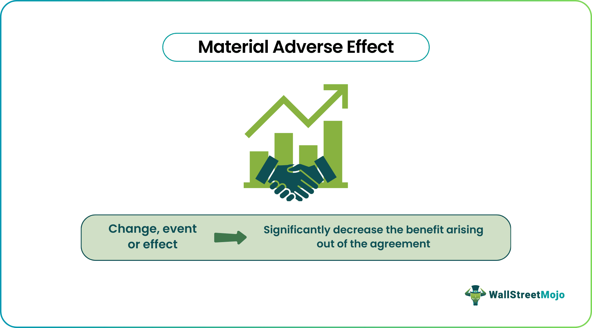 Material Adverse Effect