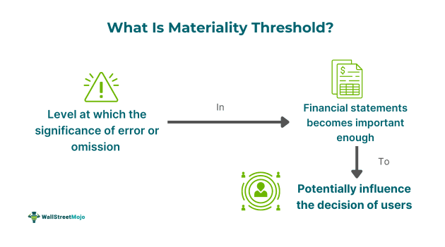 Materiality Threshold