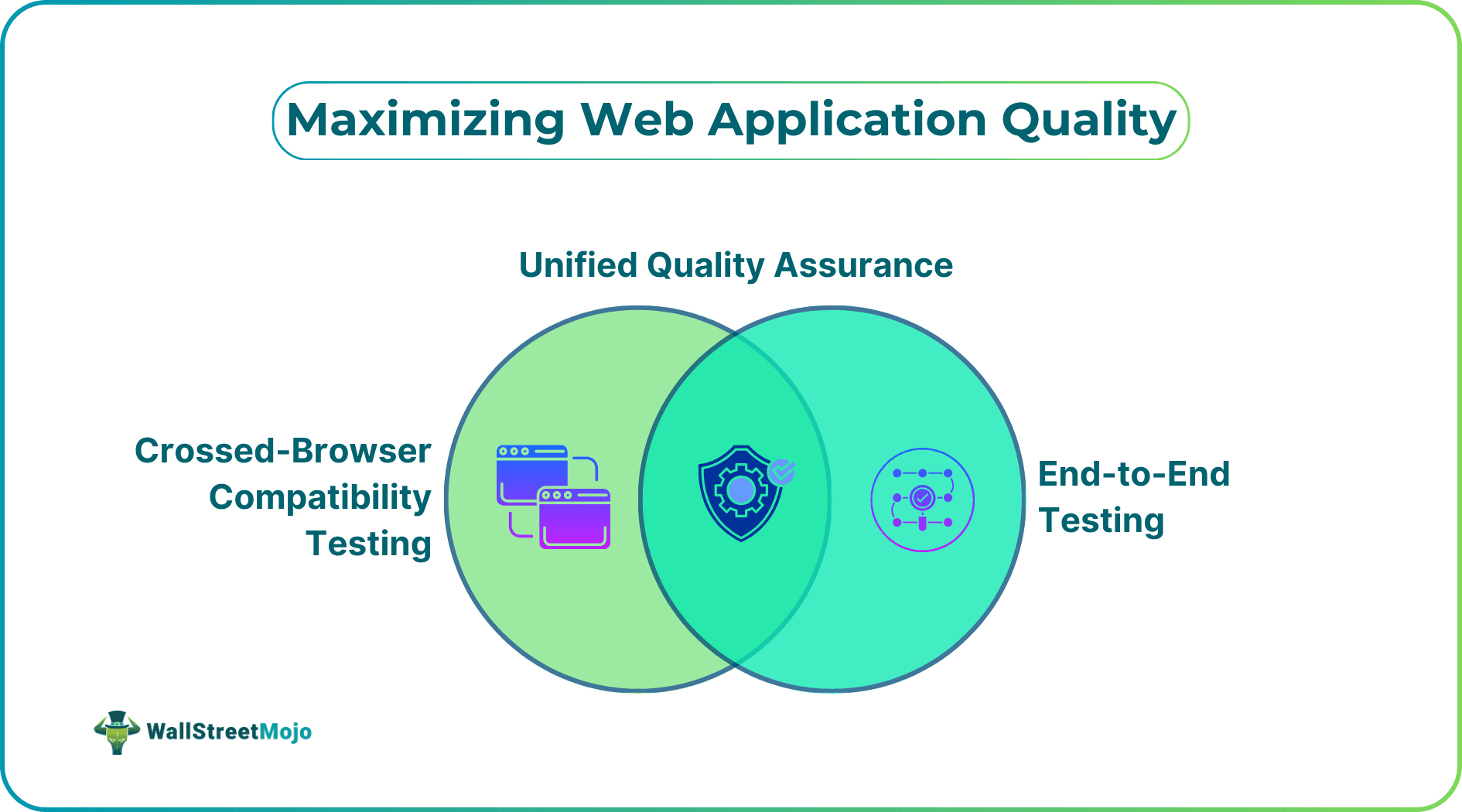Maximizing Web Application Quality.png