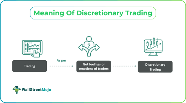 Meaning Of Discretionary Trading.png