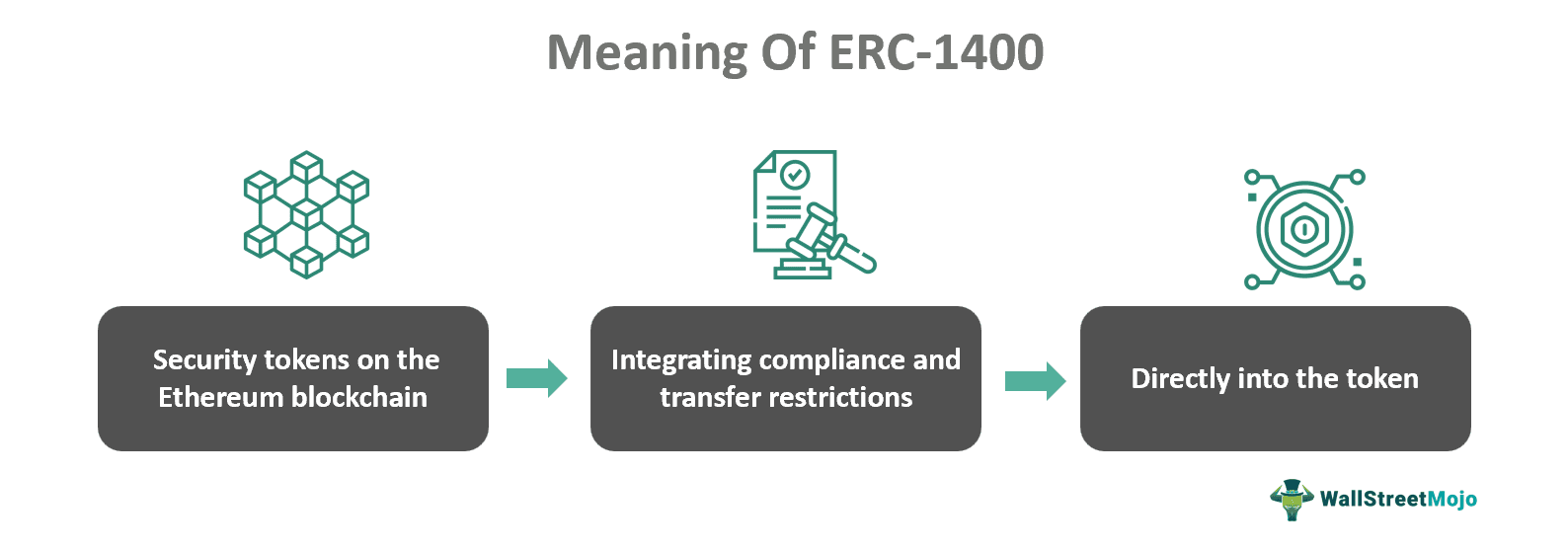 Meaning Of ERC-1400