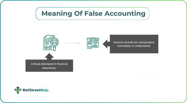 Meaning Of False Accounting.png