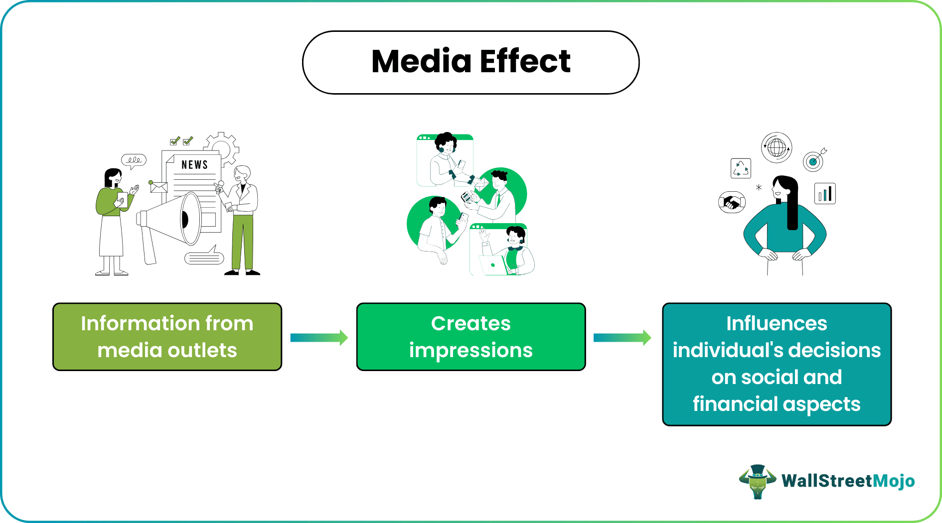 Media Effect