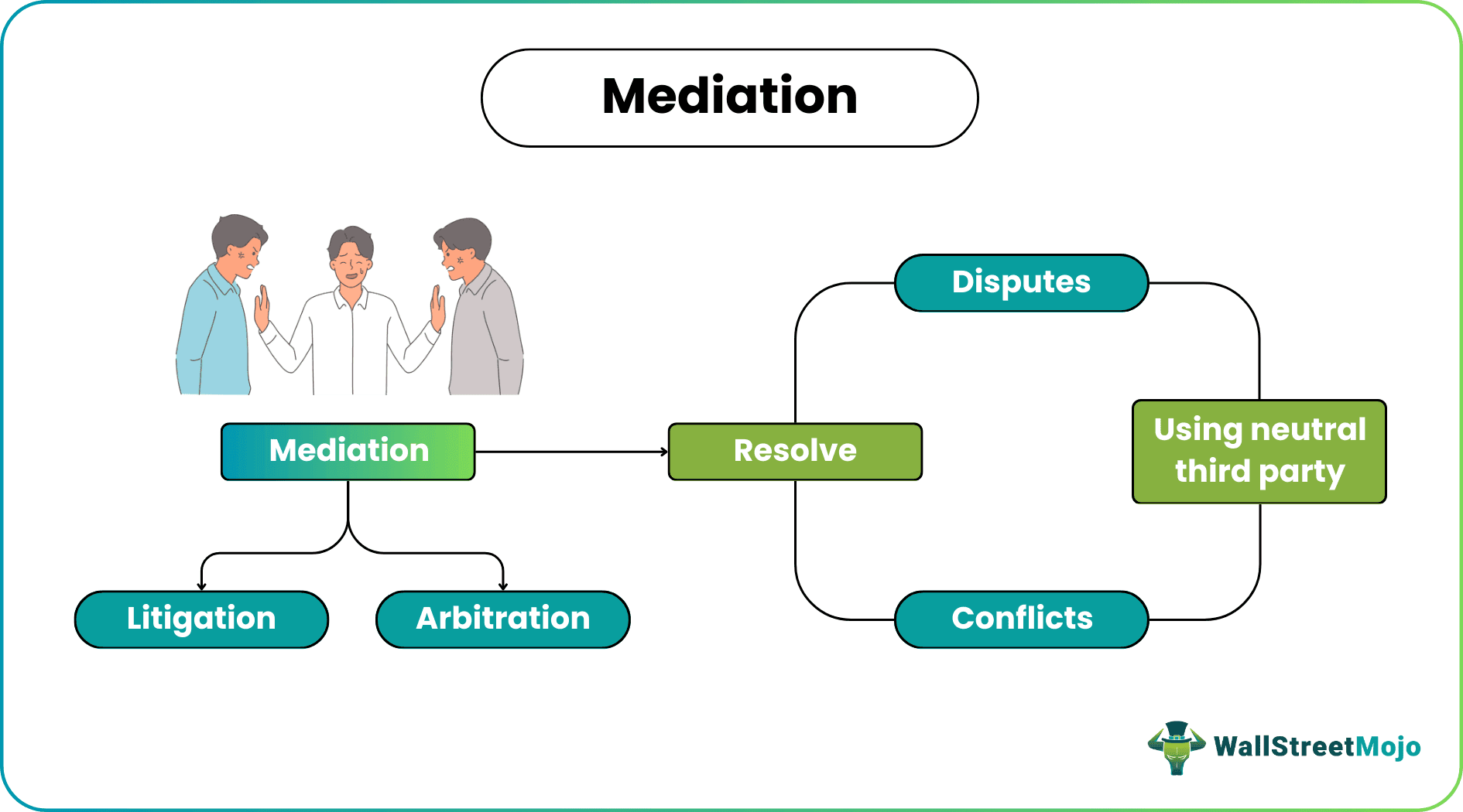 Mediation Meaning Process Examples Vs Moderation