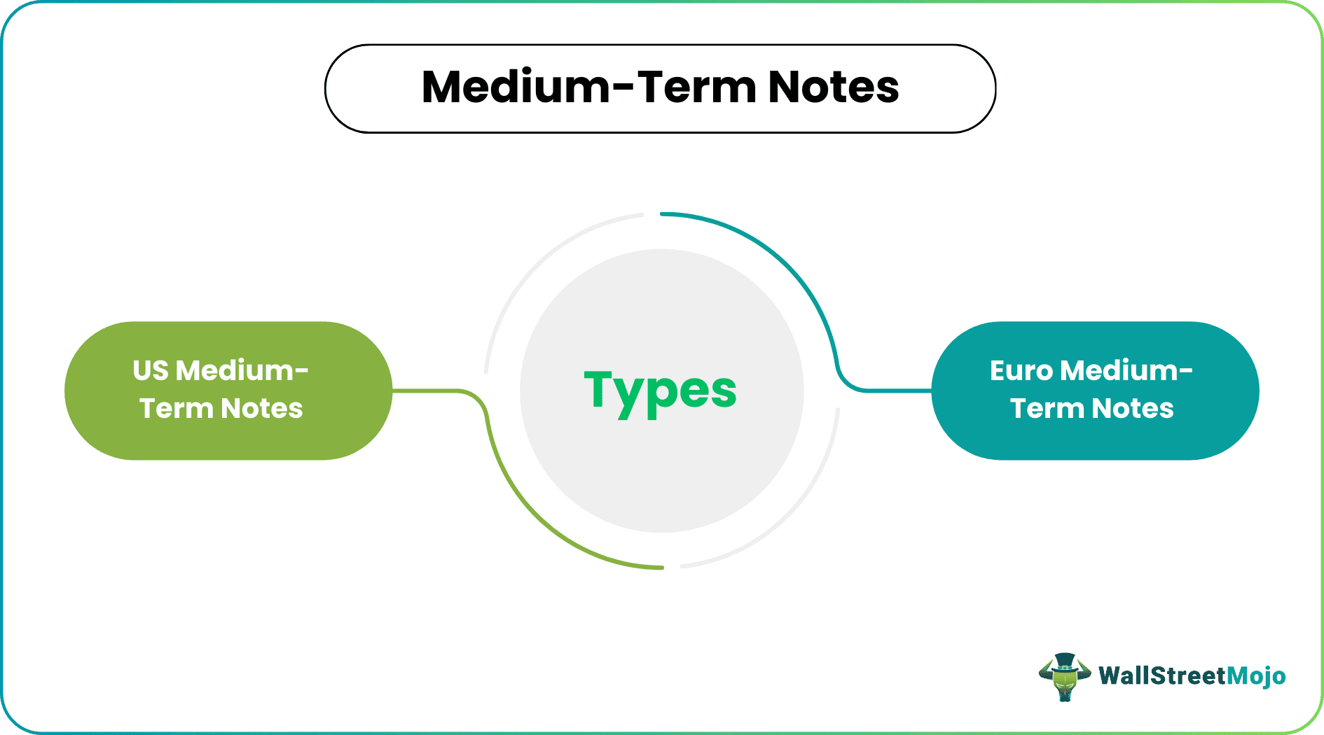 Medium-Term Notes Types